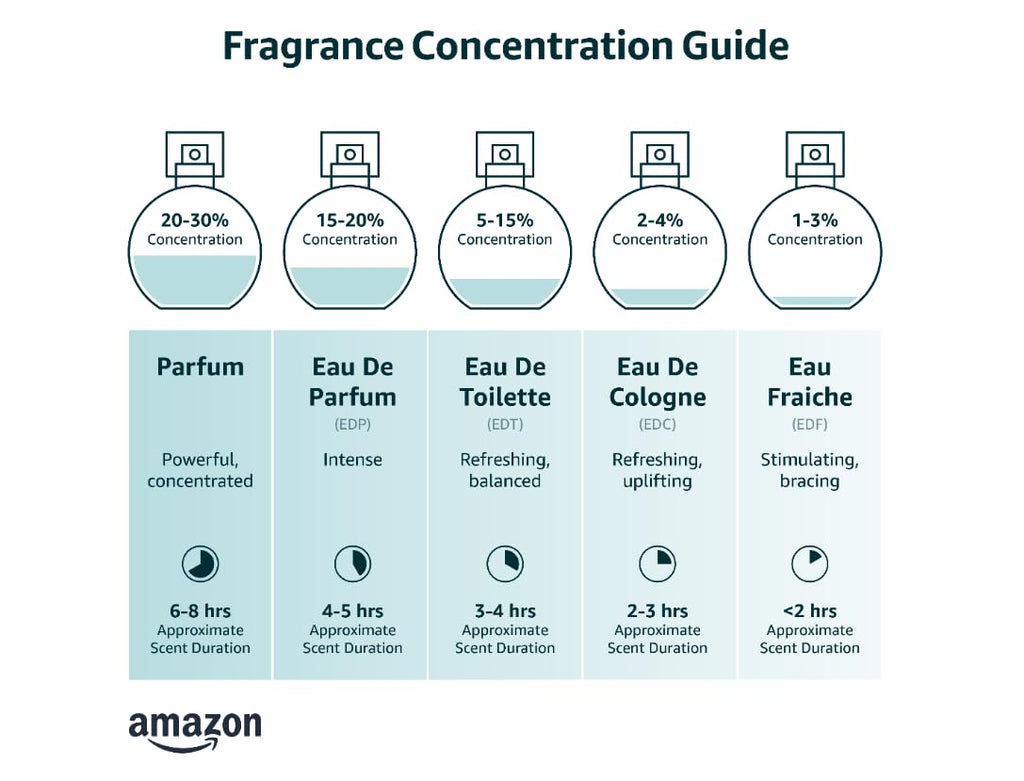 2.7 oz EDP Spray B23297