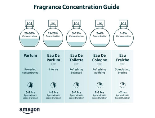 2.7 oz EDP Spray B23297