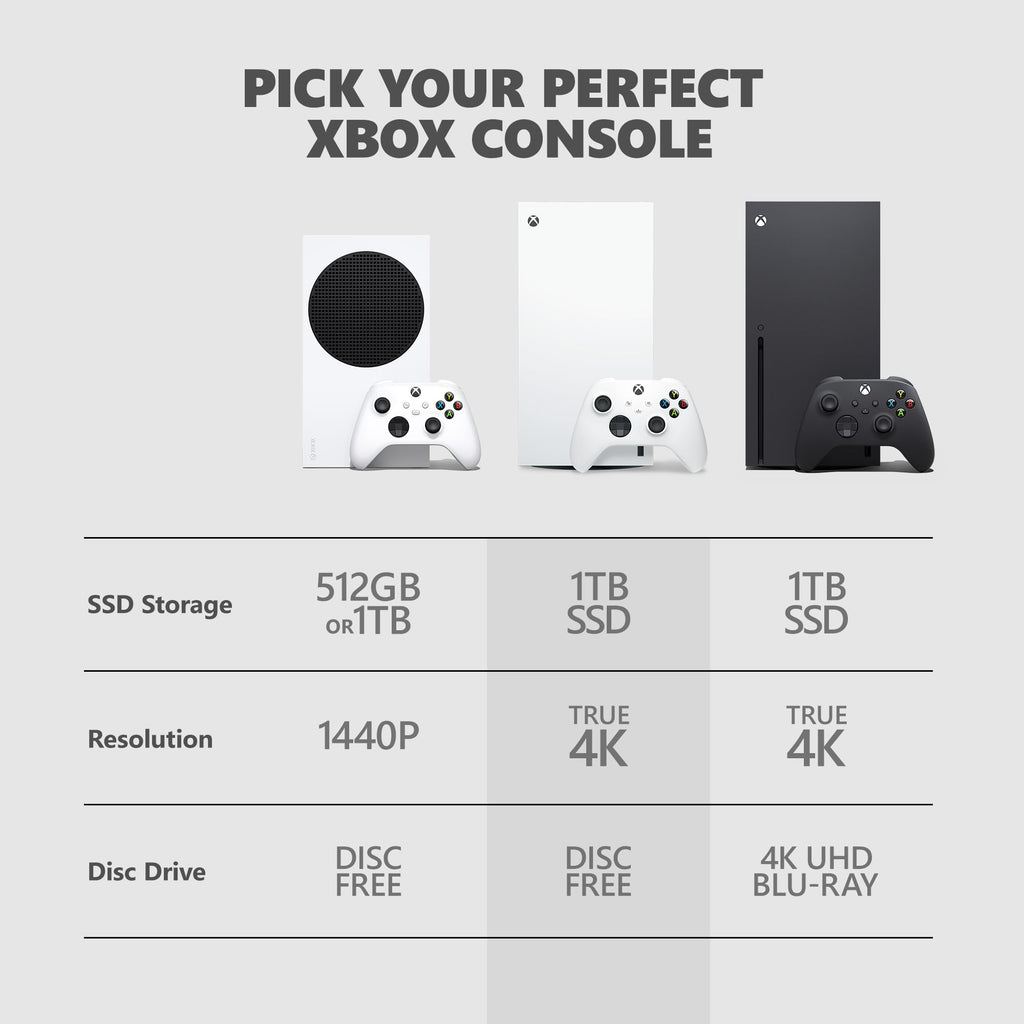 Xbox Series X 1TB Digital Edition S9110