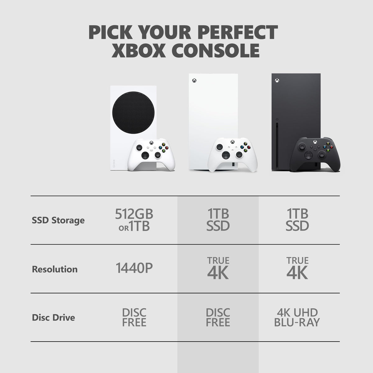 Xbox Series X 1TB Digital Edition S9110