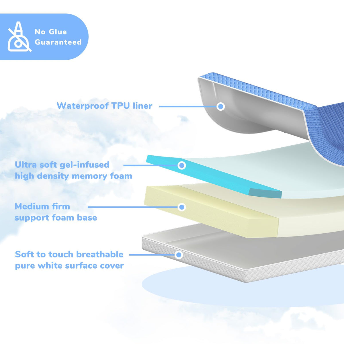 5"x 27.5"x52" 2-Stage Dual-Sided Mattress with Waterproof Removable Cover J9386