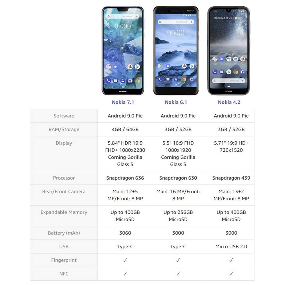 32 GB Unlocked Android Smartphone N14620