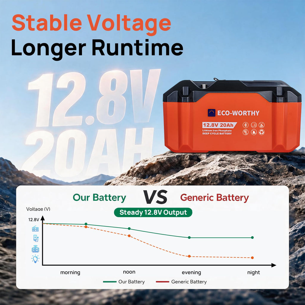 12V 20Ah Lithium Iron Phosphate Deep Cycle Battery N69665
