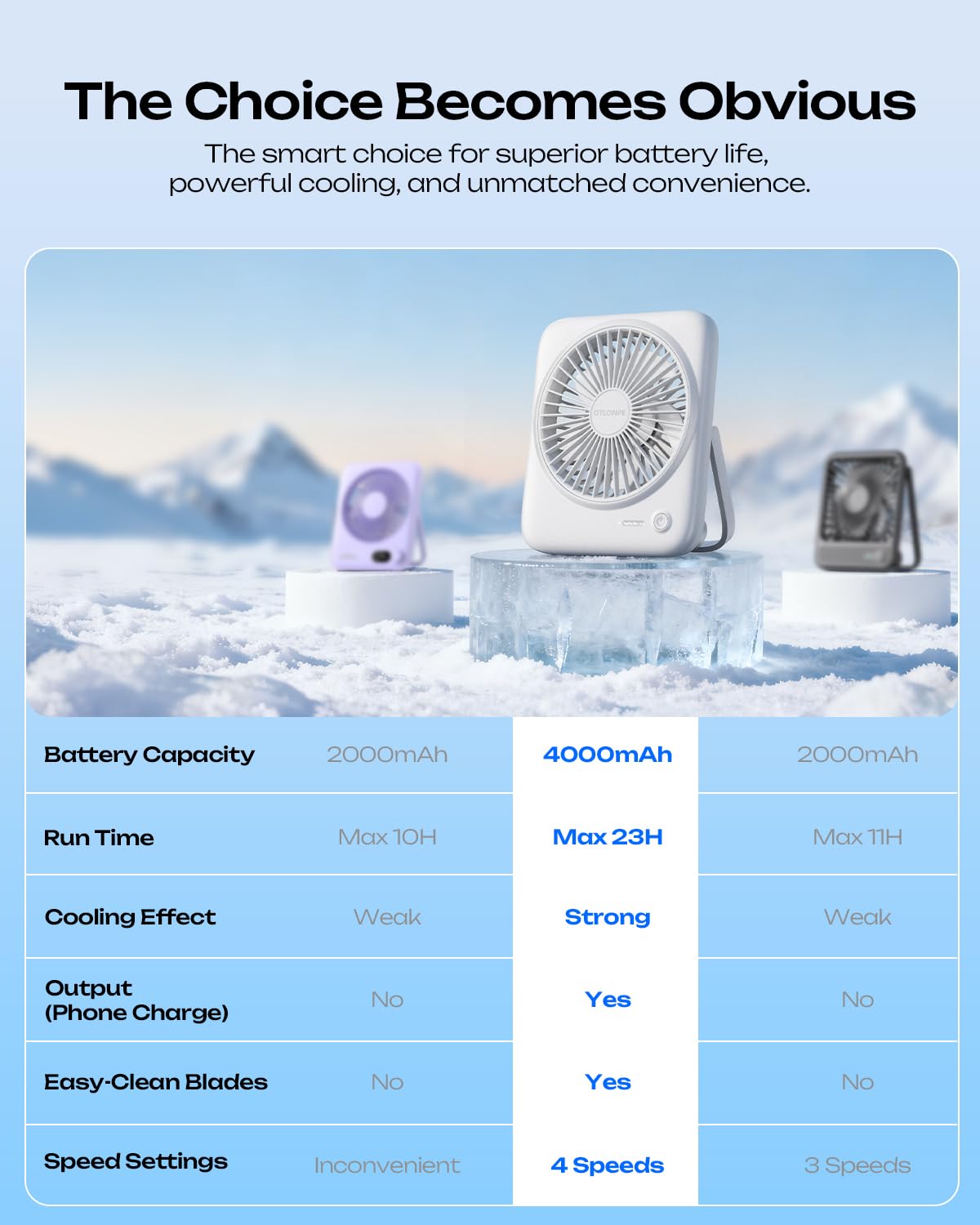 Portable Rechargeable Desk Fan 4000mAh 4-Speed 6.5 Inch White F288710
