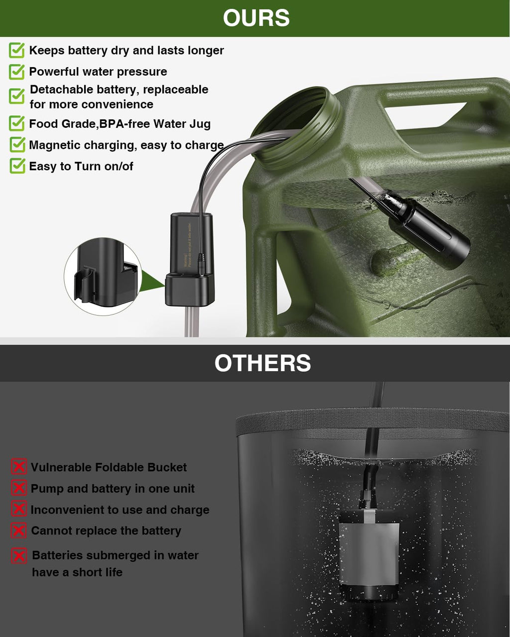 Portable Camping Shower with Water Jug J466772