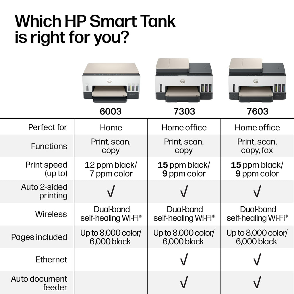 Wireless All-in-One Ink Tank Printer, Scanner, Fax, Copier F6484