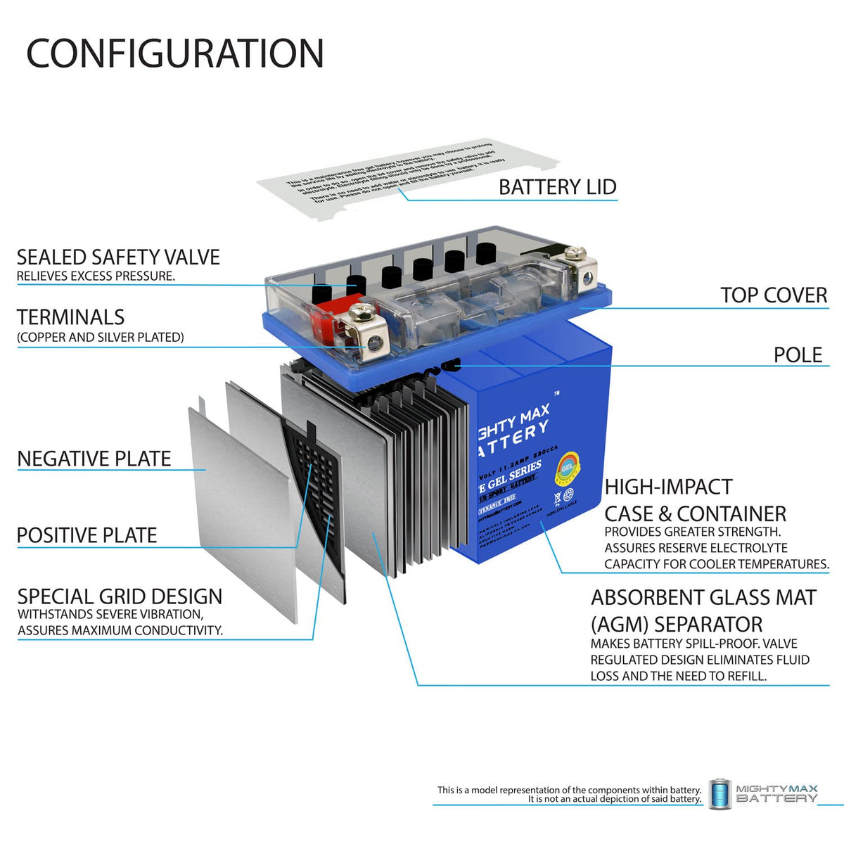 12V 11.2Ah Gel Battery U467