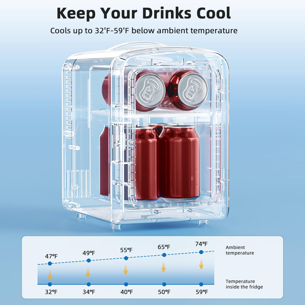 Black 4L Mini Refrigerator B1900