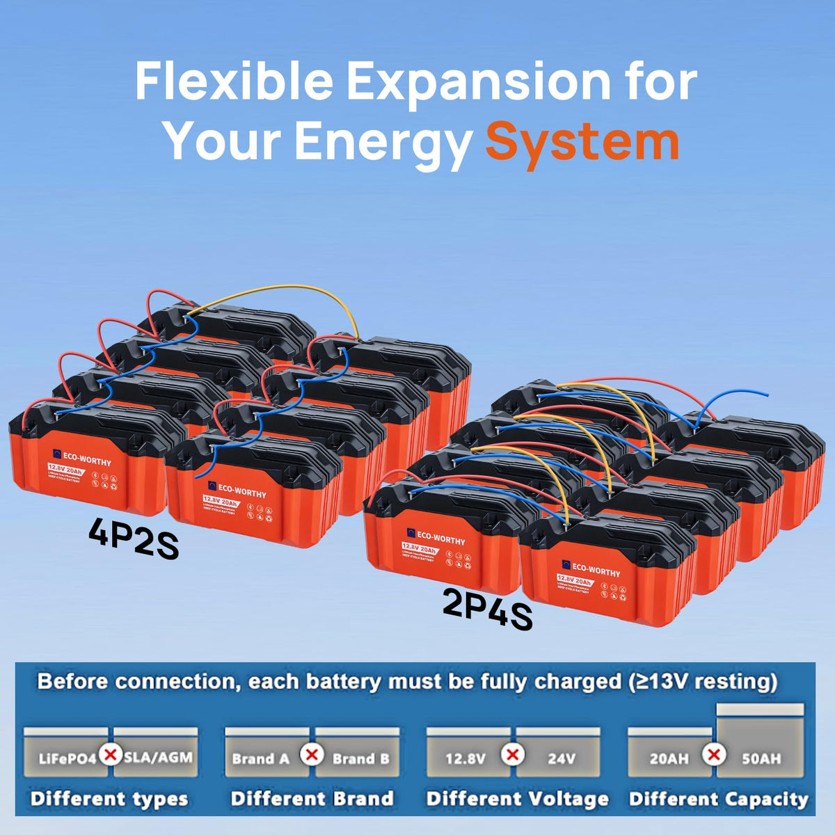 12V 20Ah Lithium Iron Phosphate Deep Cycle Battery N69665