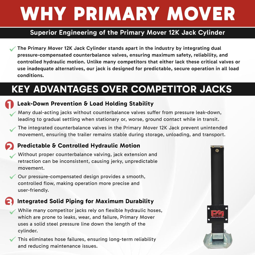 Hydraulic Trailer Jack 12,000 lb Double Acting Bolt On N52375