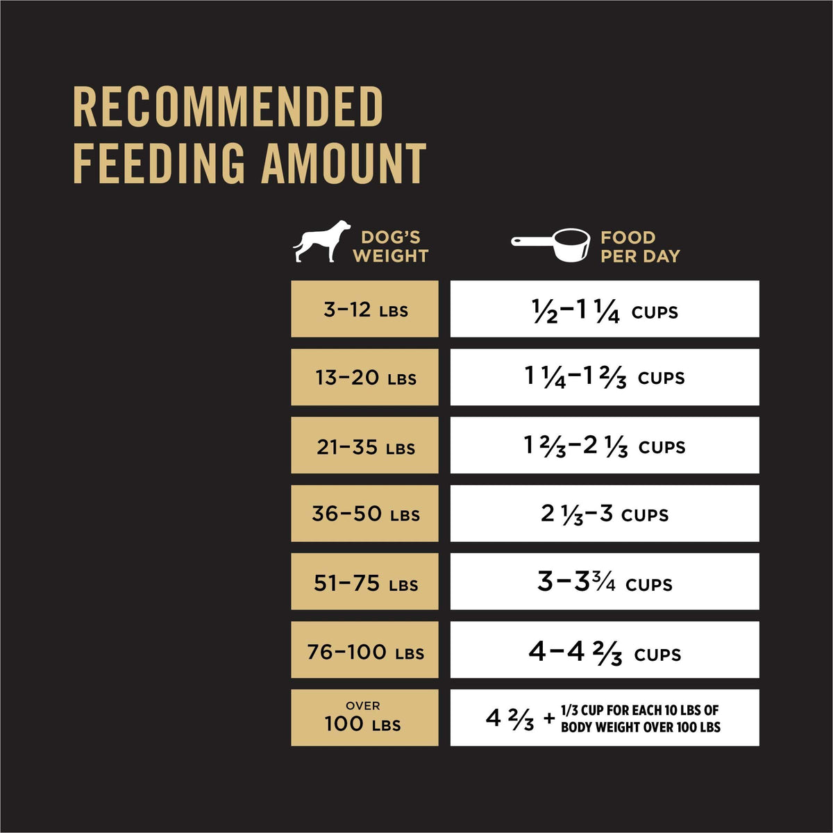 High Protein Chicken & Rice Dog Food T871677