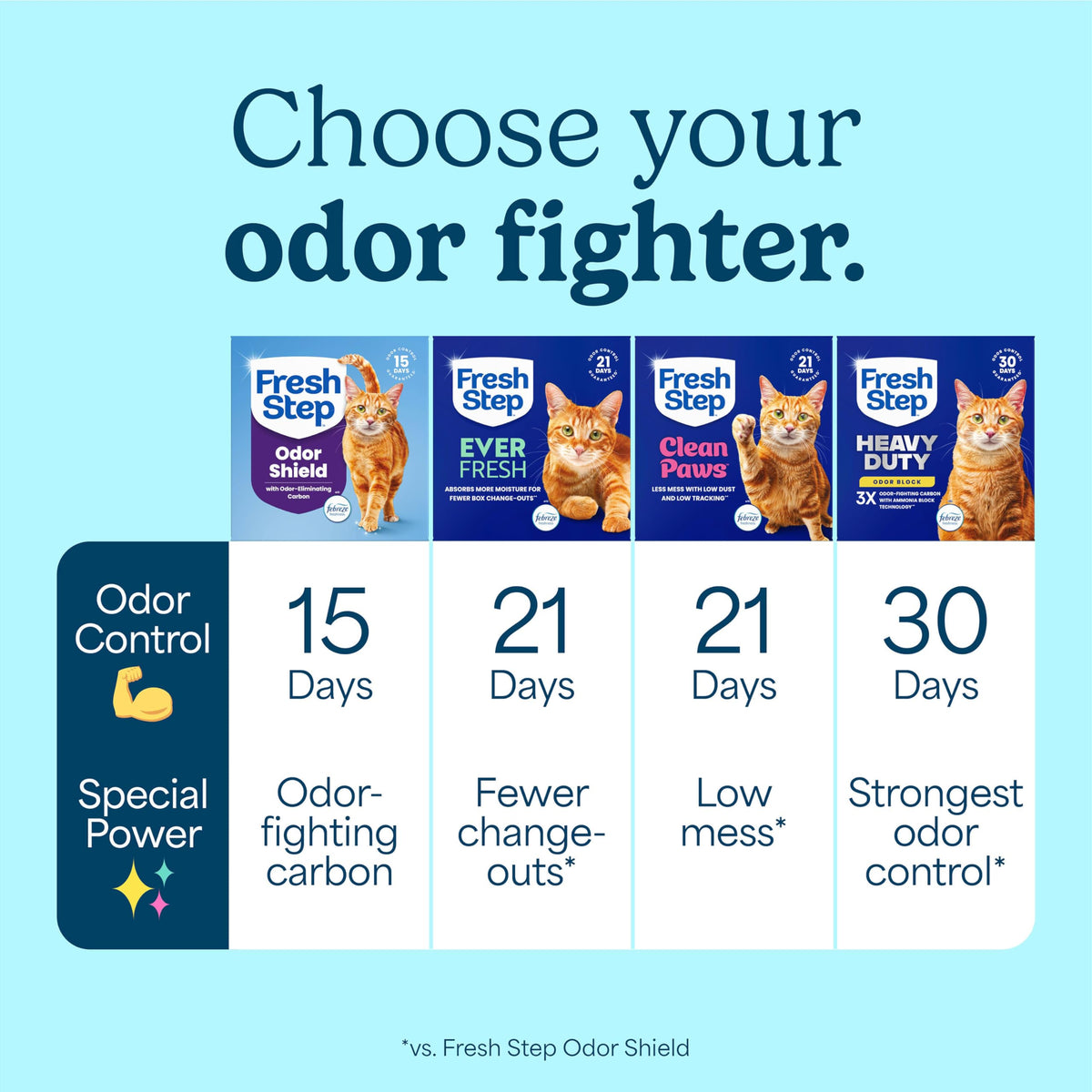 Clumping Cat Litter Multi-Cat Odor Control 14 lbs Pack of 2 I442253