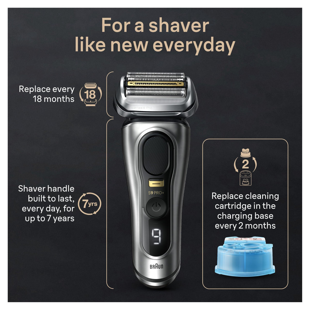 Electric Shaver with 5 Pro Shave Elements J145