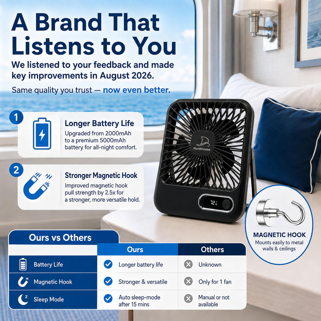 Portable USB Rechargeable Fan with Magnetic Hook N67431